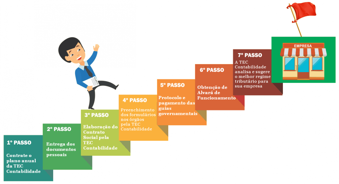 TEC Contabilidade - Abertura De Empresa Grátis